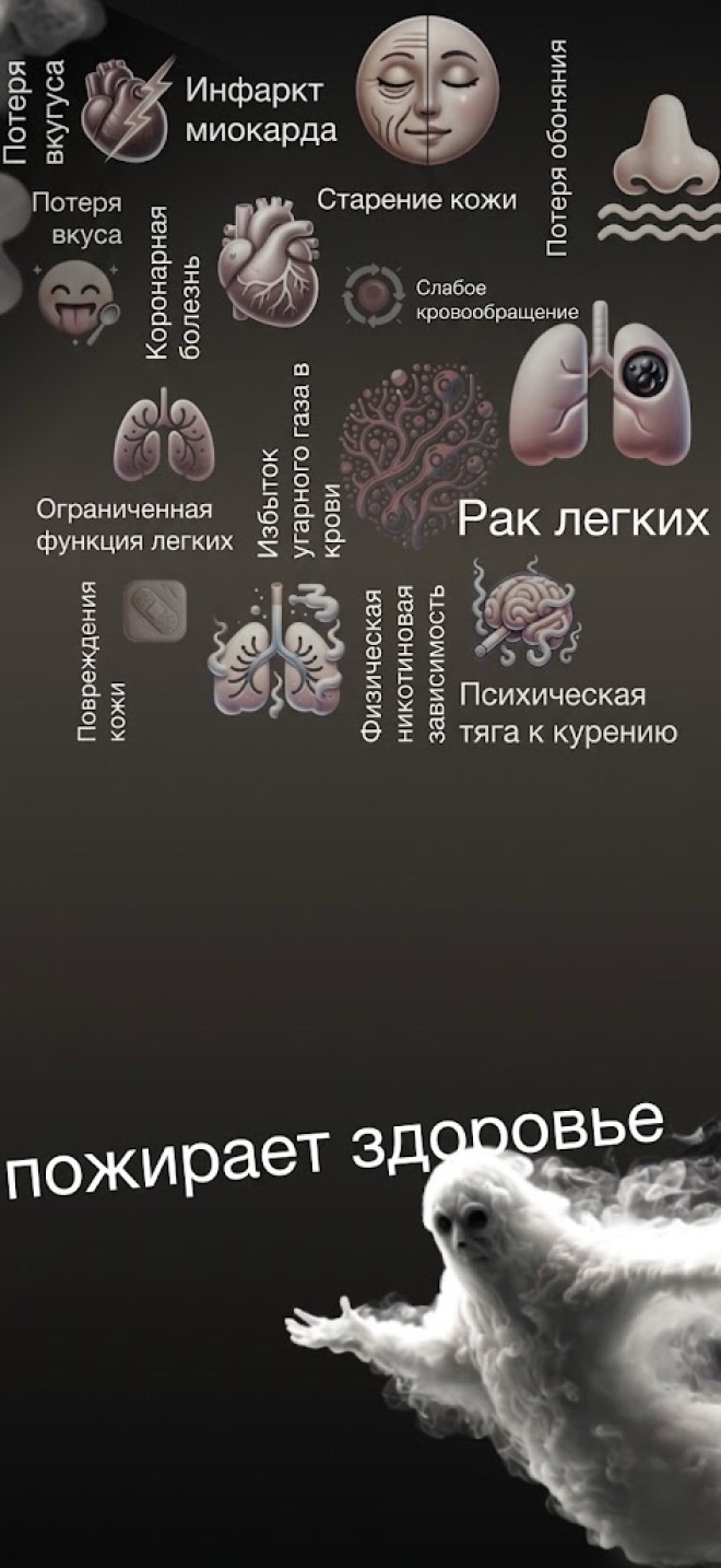 Польза отказа от курения