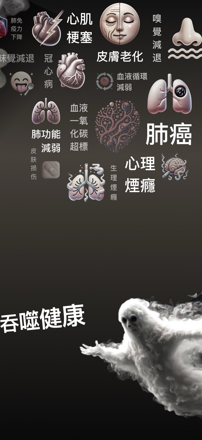 戒菸的好處